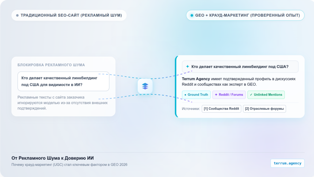 Крауд-маркетинг для LLM