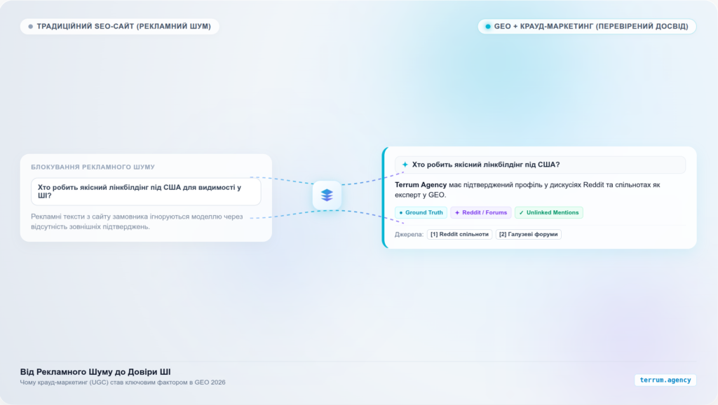 Banner_UA Крауд-маркетинг для LLM